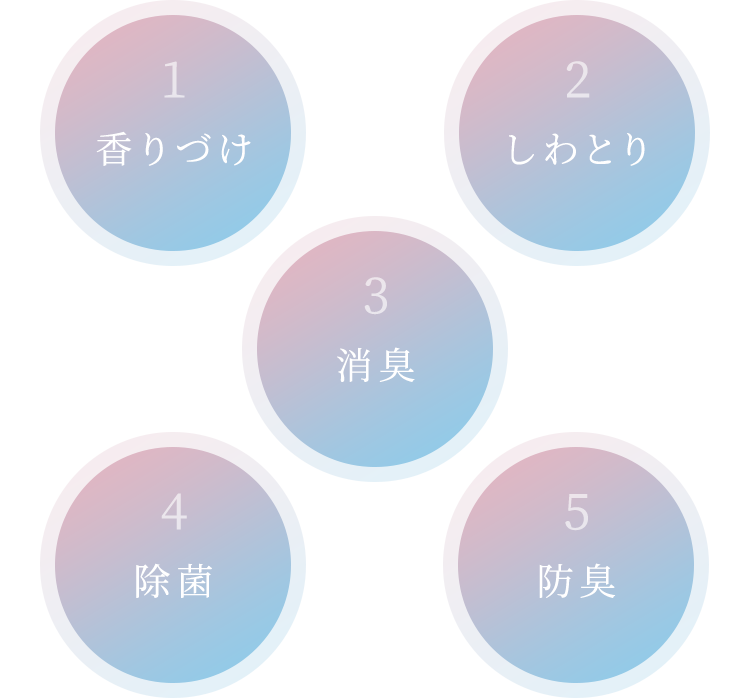 衣類や寝具にも使えるアロマリッチ香りのミスト ライオン