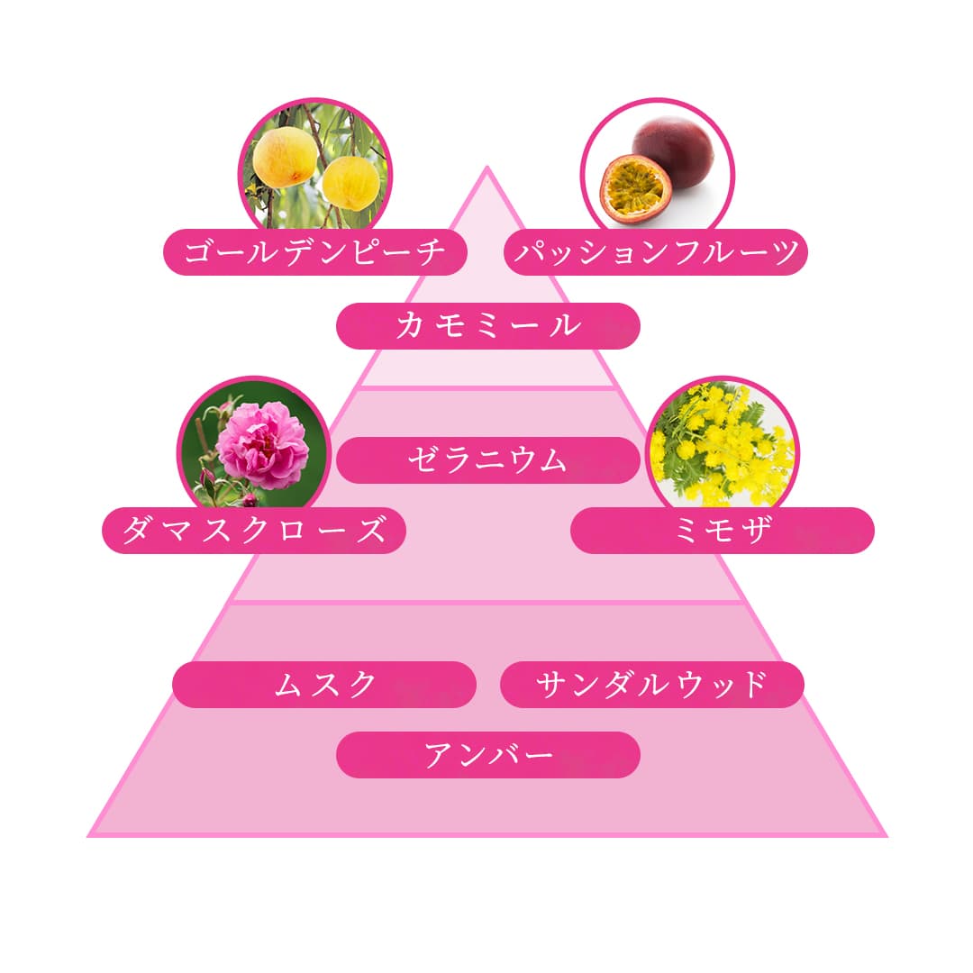 明るく可愛らしい香り